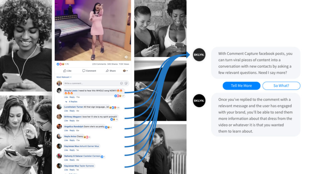 A Facebook post with thousands of likes and comments is supported on both sides by black-and-white photos of women on cell phones. Blue arrows from the Facebook comments point to a conversation that explains how comment capture works.